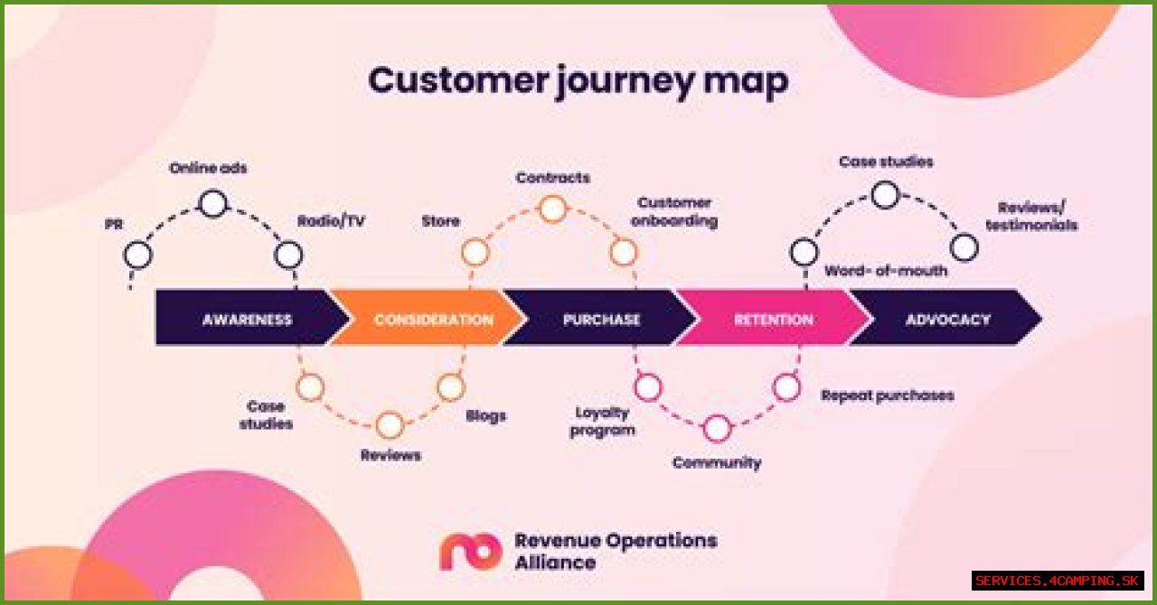 A Journey Of Support And Fulfillment